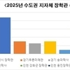 ‘청년주거’문제,화성특례시는 ‘월 20만 원’장학관으로 1월부터 실행한다!