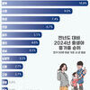 평택시, 인구 50만 이상 기초 시군 중 출생아 증가율 1위