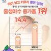 안양시, 청년주택 공급으로 출생률 급증