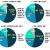 수원페이 이용자 87%, “수원페이, 가계에 도움된다” 