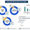 경기도민 78% “부동산 불법행위 심각” 단속 강화 요구 높아