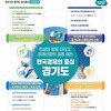 민선 8기 경기도 3년 결산 두 번째 열쇠말 “민생경제” ...민생경제 회복과 미래, 경기도는 실천으로 답했다
