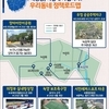 의정부 녹양동, 스포츠·교육·생활 인프라 혁신 '미래 로드맵' 발표