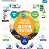 민선 8기 경기도 3년 결산 네 번째 열쇠말 “기후”