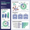  부천시민 84.9%‘살기 좋은 도시’… 2025 부천시 시민의식조사