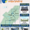 의정부시, 우리동네 정책로드맵 [고산동편] 이렇게 바뀝니다! 