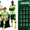  김포FC, 2026시즌을 이끌 주장단 및 등번호 공개!