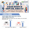 수원시민 46.2% 