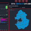  경기데이터드림, 새로운 소비 분석 서비스 공개...