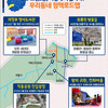 의정부시, 우리동네 정책로드맵…호원2동, 이렇게 바뀝니다! 