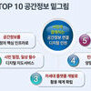 인천 공간정보의 혁신! 공간정보 정책 5개년 종합계획 수립 착수