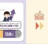 경기도민 63.6%“혁신학교 확대”찬성