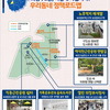 의정부2동, 이렇게 바뀝니다! 