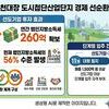 부천시, 선도기업 법인지방소득세 연 260억 원 확보 기대…경제 선순환 노린다