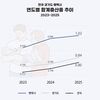 평택시 합계출산율 2년 연속 상승, 전국 및 경기 평균 '훌쩍'