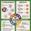 (민선 8기 3년 결산 스리즈 ①)…민선 8기의 성공 사례 분석“